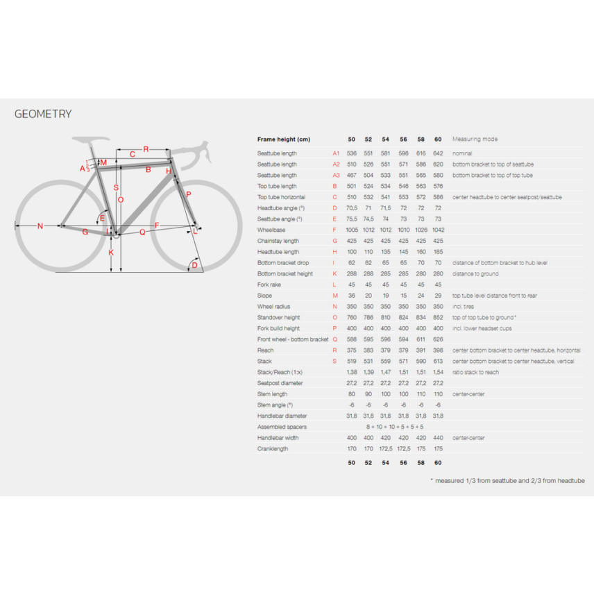 super-prestige-vanem-gen